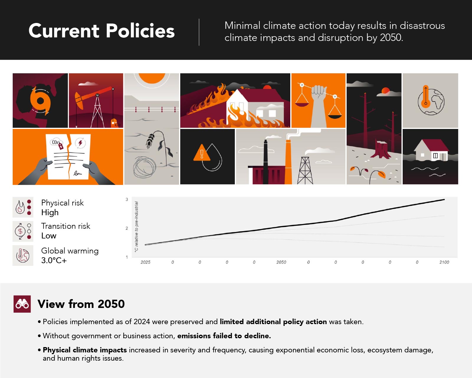 Current Policies