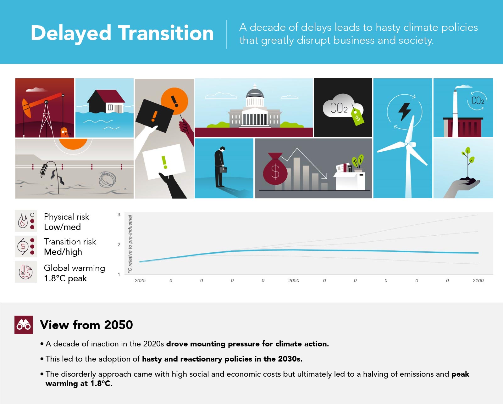 Delayed Transition