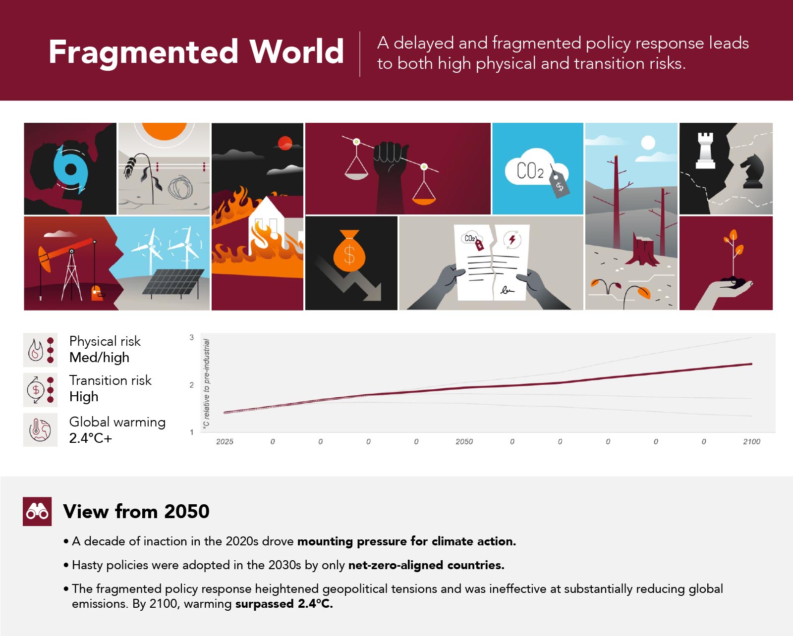 Fragmented World