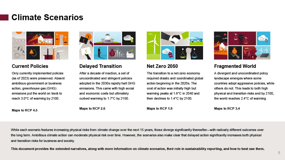 BSR Climate Scenarios 2025 cover image