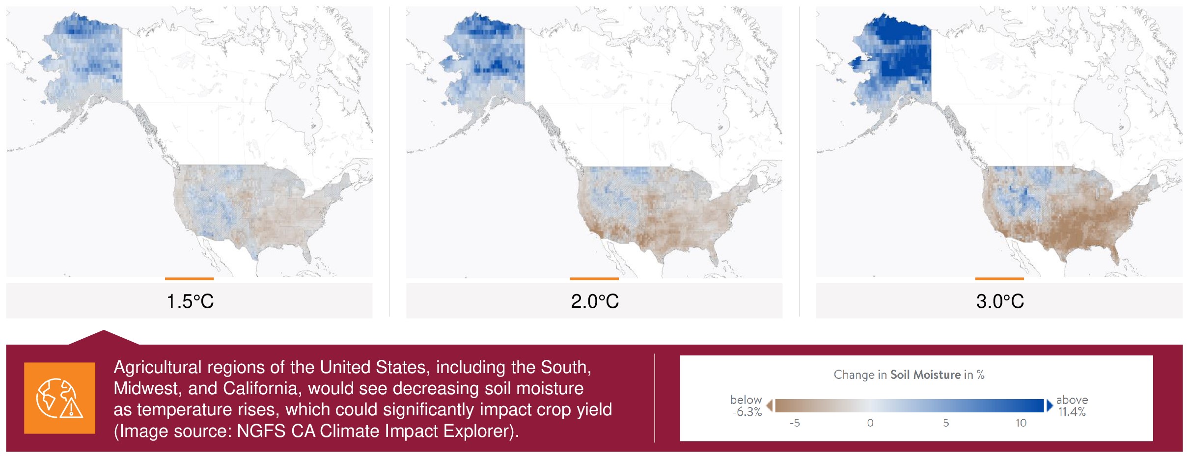 Soil moisture graphic