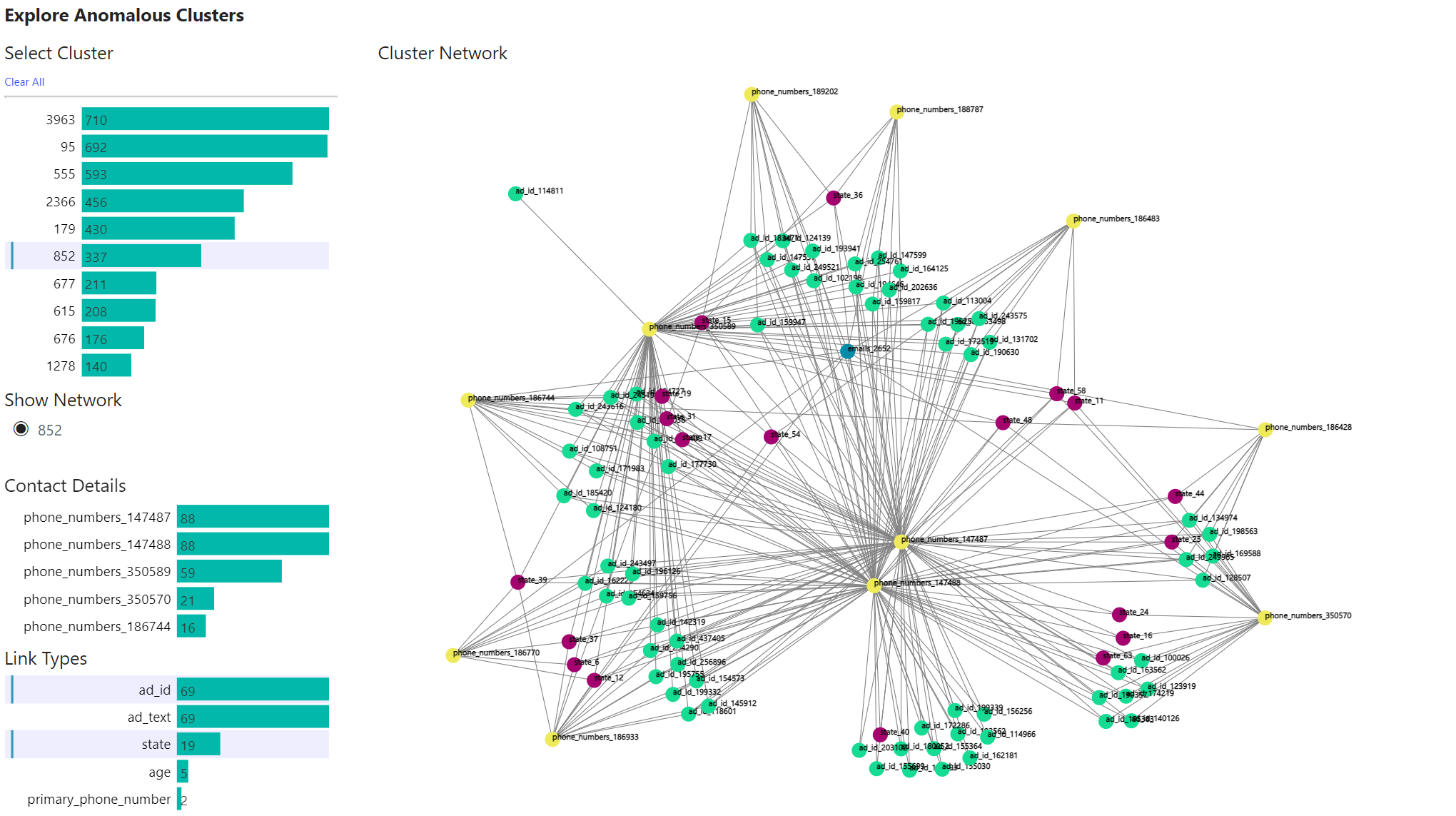 Cluster graph