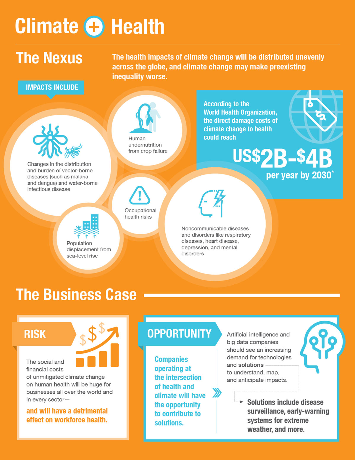 Climate Nexus: Health, infographic