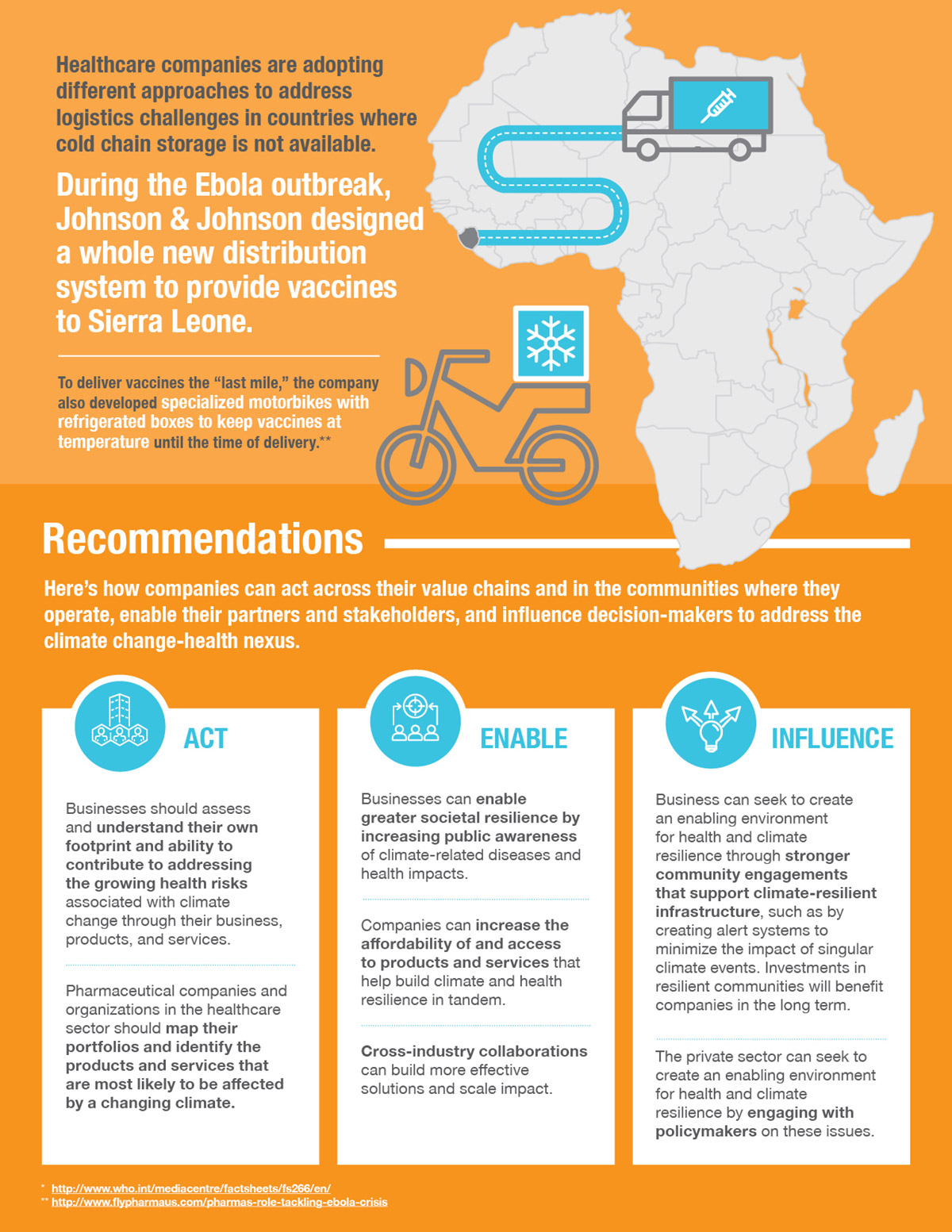 Climate Nexus: Health, infographic