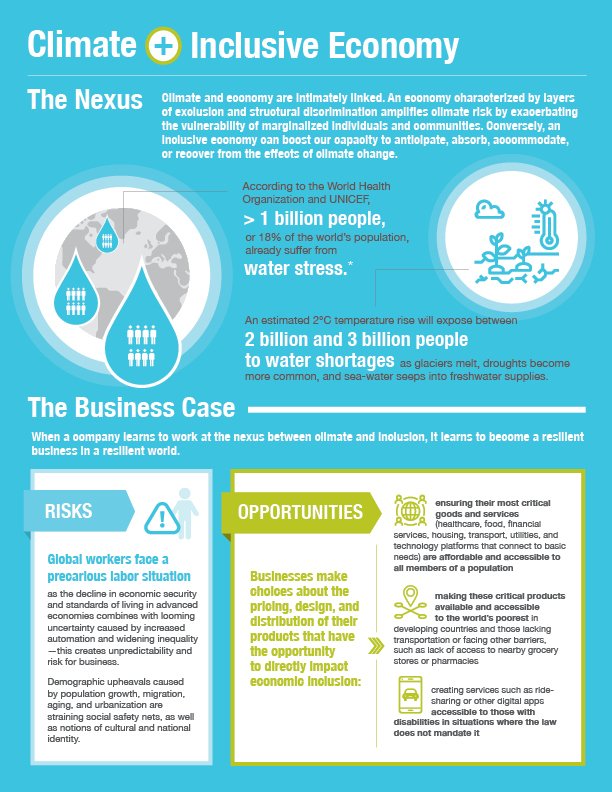 Climate and inclusive economy infographic, part one