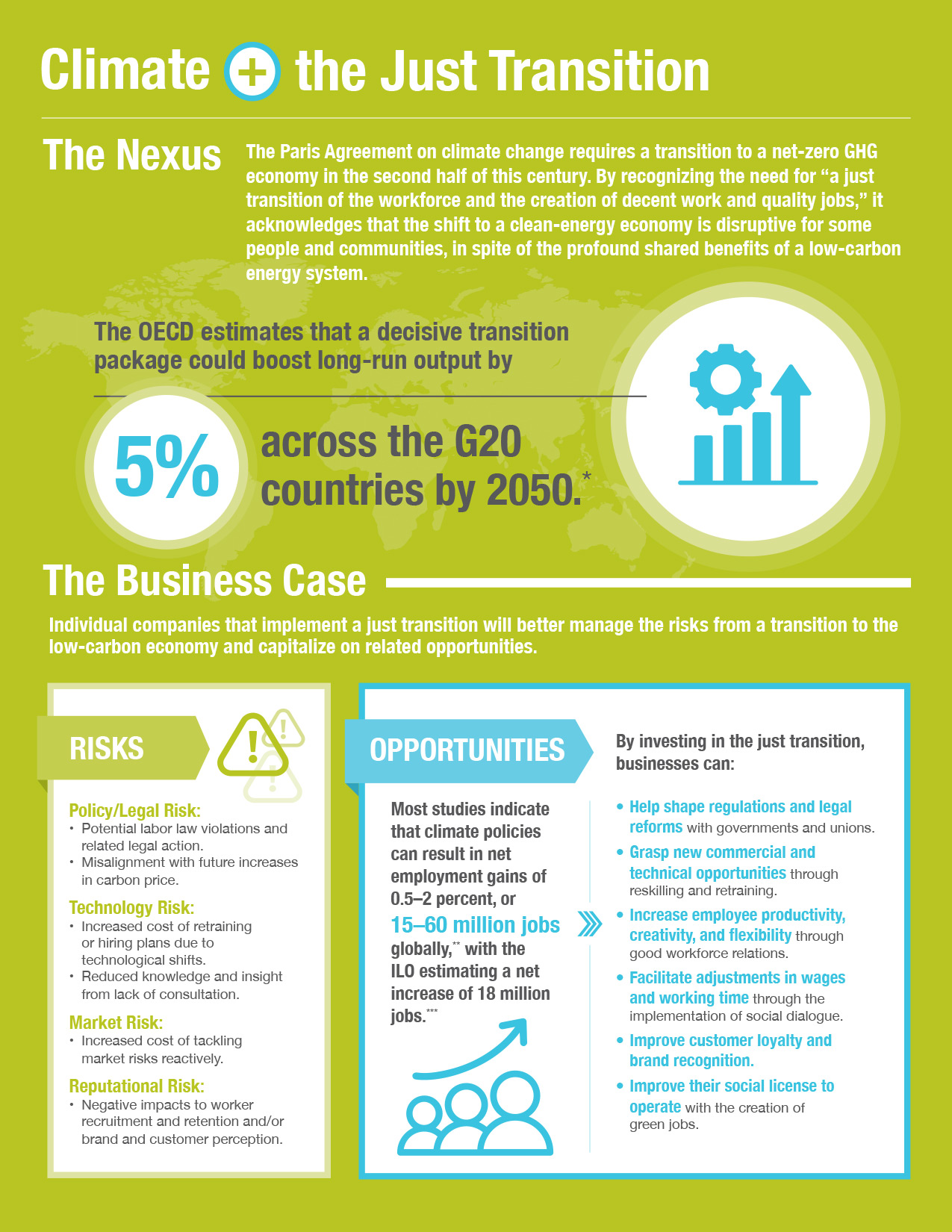 Climate Nexus: Human Rights, infographic