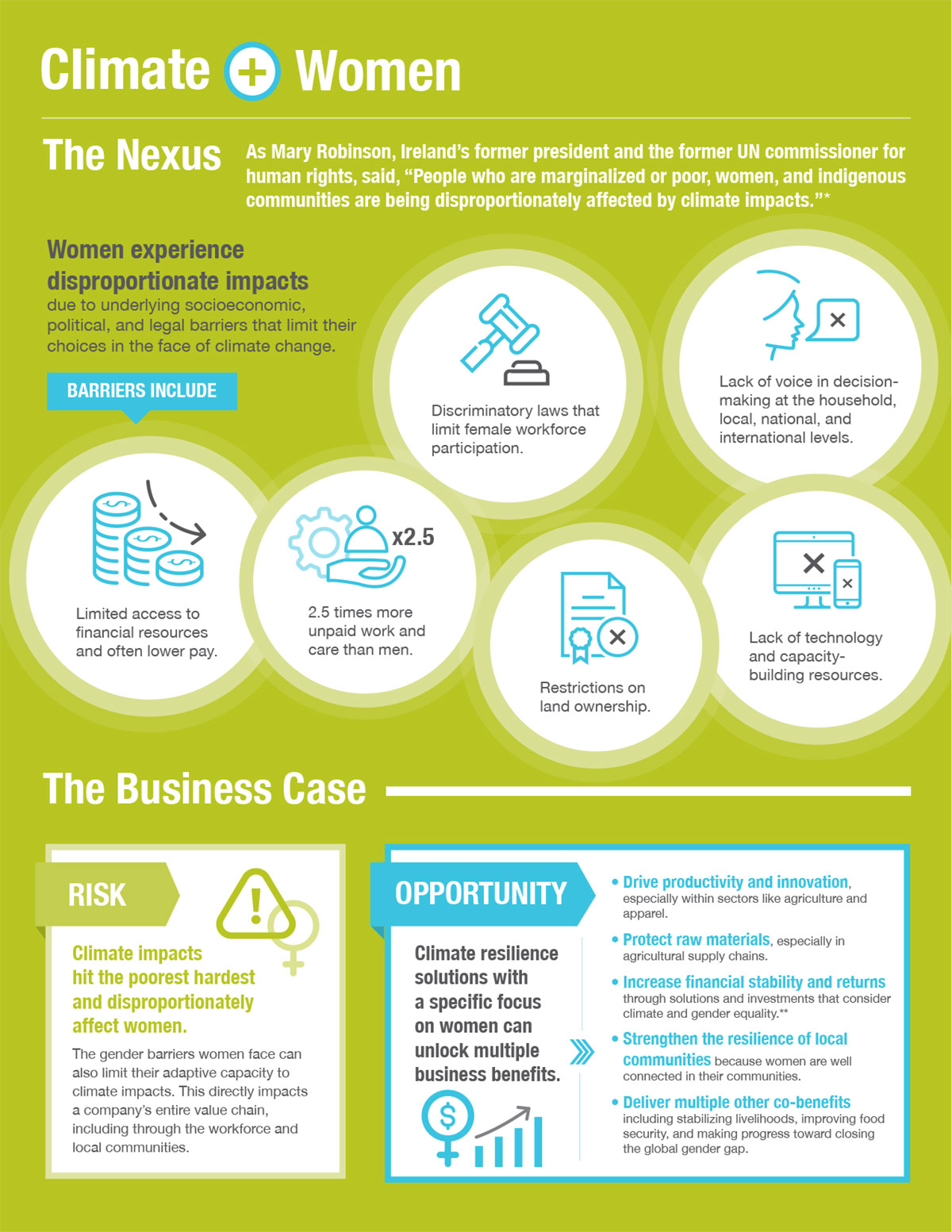 Climate Nexus: Women, infographic