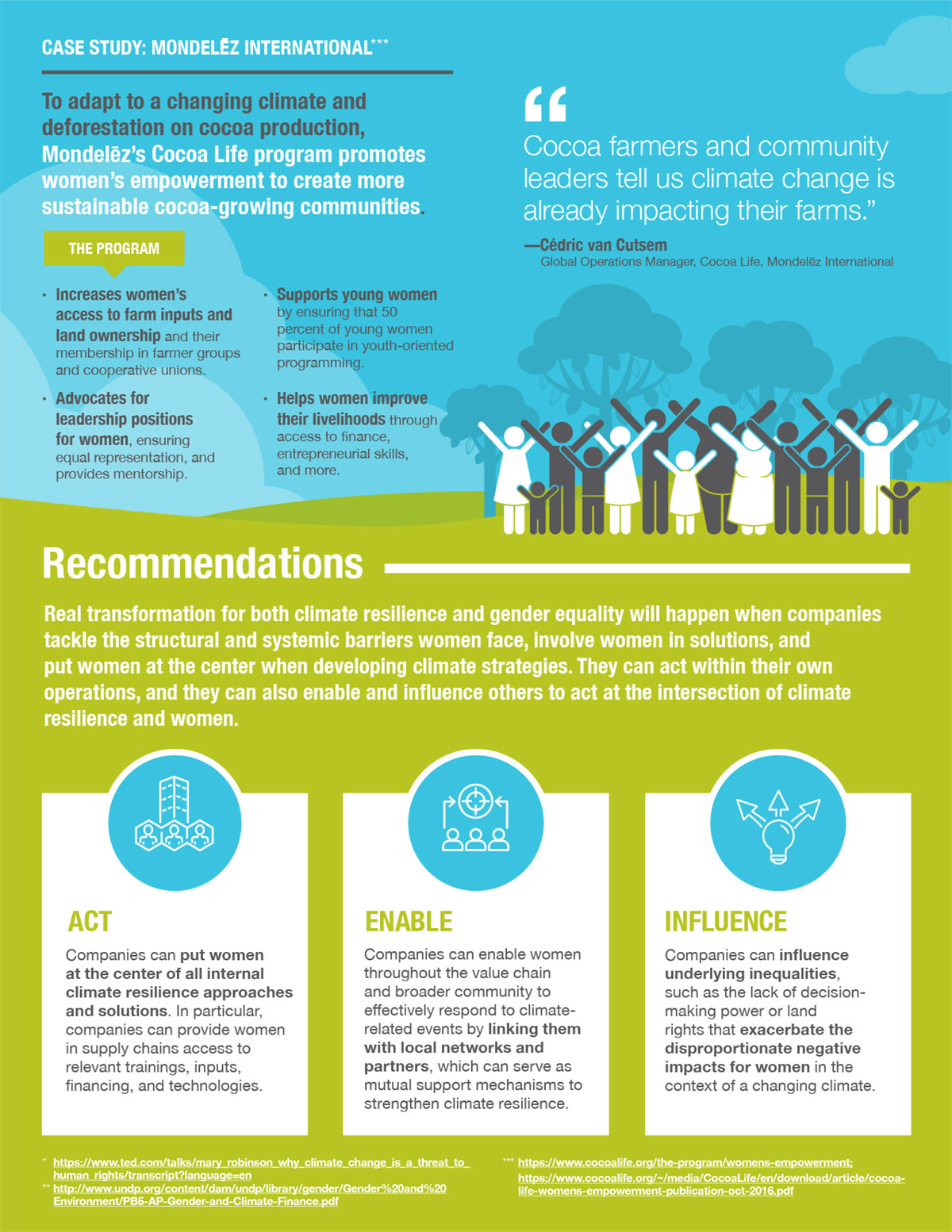 Climate Nexus: Women, infographic