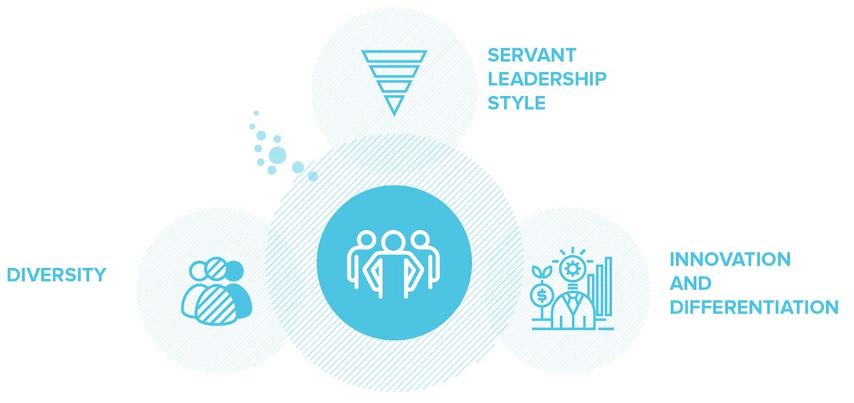 Leadership Transformation
