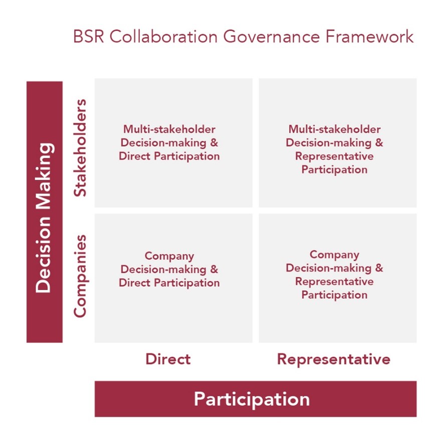 Governance framework graphic